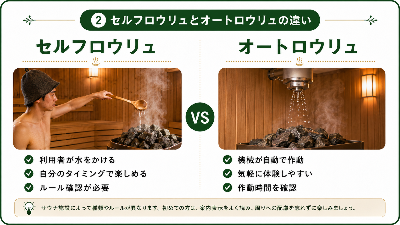 セルフロウリュとオートロウリュの違いを比較した画像。利用者が水をかける方法と機械が自動で行う方法を解説